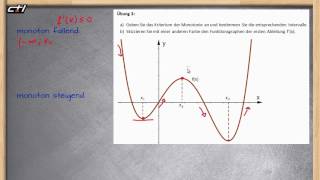 Extrempunkte und Monotonie  Lösung in 3 Schritten ★ Übung 3 mit Grafik [upl. by Donnenfeld558]