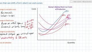 Power Series  Differentiation and Integration  Calculus 2 [upl. by Sher]