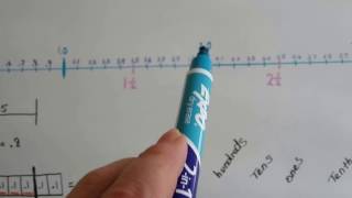 Grade 3 Math 97b Compare Decimal tenths on a number line [upl. by Annamaria]