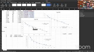 Clase Proteómica Electroforesis con SDS calculo de Mr [upl. by Chandos]