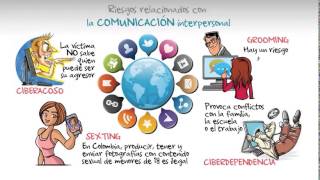 PRINCIPALES RIESGOS EN INTERNET [upl. by Martie]