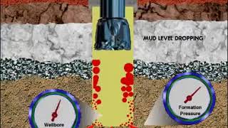 كيف ولماذا يحدث الانفجار Blowout في بعض آبار النفط والغاز أثناء عمليات الحفر؟ [upl. by Irisa]