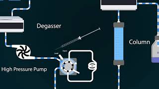 HPLC Main Components [upl. by Frost]