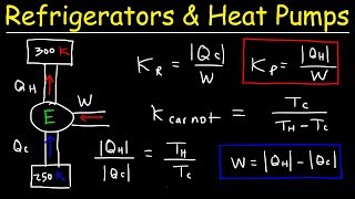 Refrigerators Heat Pumps and Coefficient of Perfomance  Thermodynamics amp Physics [upl. by Terrilyn]