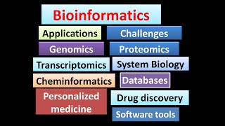 BioinformaticsApplicationschallengesGenomicsTranscriptionsProteomicsSystemBiologyDrugtools [upl. by Lirbaj395]