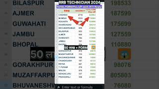 RRB TECHNICIAN TOTAL FORM FILL UP  TOTAL FORM APPLY rrb technician railway shorts [upl. by Emelun]