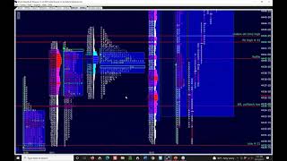 Guest Webinar with Jim Dalton Sight The most important sense for shortterm traders [upl. by Lalise]