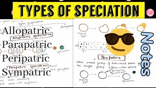 Types of Speciation  Allopatric Sympatric Parapatric Peripatric😎🤩 [upl. by Boeschen]