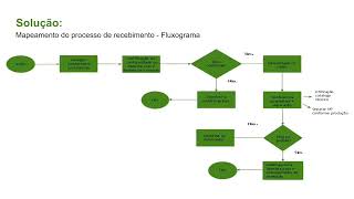 Pitch Projeto SucataElite [upl. by Elesig340]