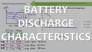 Battery Discharge Characteristics [upl. by Yalcrab]