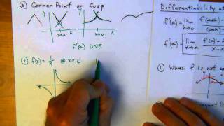 Differentiability at a point [upl. by Eberhard]