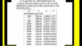 A DENSIDADE DO AR EM FUNÇÃO DA TEMPERATURA PADRÃO EQUAÇÃO BRASILEIRA [upl. by Heddy246]