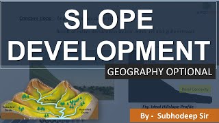 Slope Development  Geomorphology  Geography Optional  UPSC  IAS [upl. by Arza232]