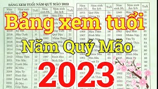 Bảng xem tuổi năm Quý Mão 2023 [upl. by Ahsiekin286]