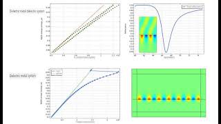 Comsol surface plasmon polariton spp basis Dispersion curve plotting and spp excitation [upl. by Wilkie930]