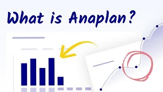 What is Anaplan [upl. by Hildagard774]