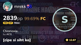 1287⭐ Relax  mrekk  ACG  Chronoxia cipe si siht ko HDDTRX 9969 2839pp FC [upl. by Aillij955]