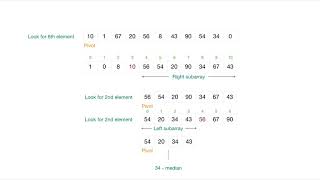 How To Find The Median Of A Data Set [upl. by Sidney558]