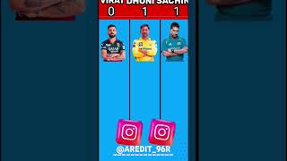 November 14 2024 Virat kohali vs doni vs sachin tendulkar trending shorts automobile viralshort [upl. by Amalle508]