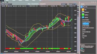 Using TradeSharks Indicators to Gauge Short Term Volatility [upl. by Samal]