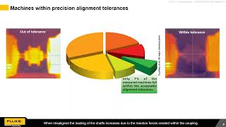 Best Practices Webinar The Importance of Precision Shaft Alignment [upl. by Inalem721]