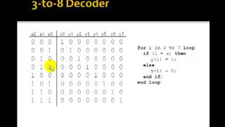 Lesson 40  VHDL Example 23 3to8 Decoder using a forloop [upl. by Nodnol]