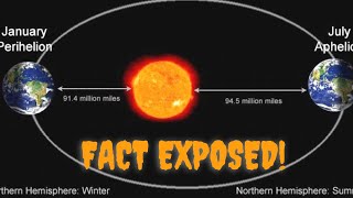 Aphelion Explained Is The Earth Going to Be Cold until 22 August 2022 [upl. by Noitsirhc697]