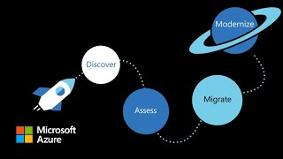 Azure Migrate  The hub for cloud migration and modernization [upl. by Felix]