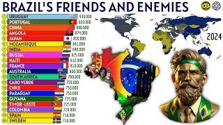 BRAZILS FRIENDS AND ENEMIES GLOBAL SCALE ACCORDING CHATGPT [upl. by Leiram695]