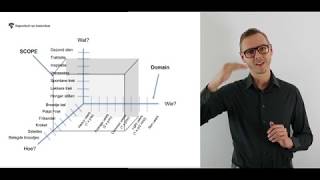 Marktafbakening Abells business definition [upl. by Lach]