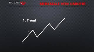 Ausbildung zum Technischen Analysten Staffel 3 Webinar 2 [upl. by Anett]