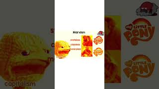 Marxism Explained In 30 Seconds [upl. by Elimaj]