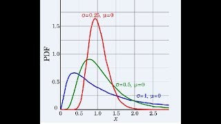 Log Normal Distribution in Statistics [upl. by Anicart]