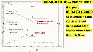 RCC Rectangular Water Tank Intro amp Design Numerical As per IS 33702009 [upl. by Nnaeiluj]