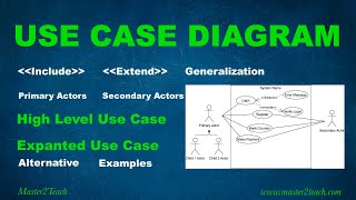 Use Case Diagram  Step by Step Tutorial with Example [upl. by Marcile]