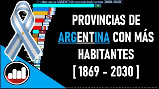 🇦🇷 ARGENTINA Población por PROVINCIAS  18692030  Gráfico [upl. by Leoy203]