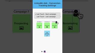 LinkedIn Ads Each vs Last Attribution Models linkedinads linkedinmarketingstrategy [upl. by Claretta]