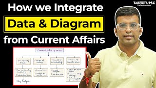 Importance of Data amp Diagrams for UPSC Mains  How to Interlink Data  Sankalp Mains Batch review [upl. by Nayrbo]