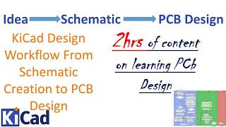 01 Basics of KiCad Design Workflow From Schematic Creation to PCB Design [upl. by Wendel3]