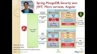 Part 5 Spring MongoDB JWT Security Angular Micro Services [upl. by Fletch]