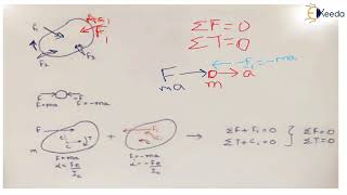 DAlemberts Principle  Static and Dynamic Analysis  Dynamics of Machinery [upl. by Cioban]