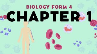 BIOLOGY FORM 4 Chapter 1 华文讲解） [upl. by Nyllij]