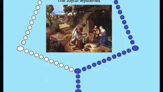 Virtual Rosary  The Joyful Mysteries Mondays amp Saturdays [upl. by Ingeberg]