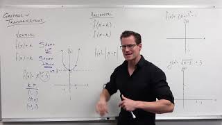 Introduction to Graph Transformations Precalculus  College Algebra 14 [upl. by Anuait]