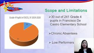 Cause and Effect of Absenteeism on the Academic Performance of Grade 4 Pupils in Francisco de Castro [upl. by Polash]