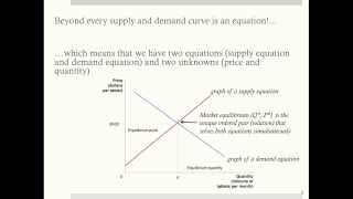 ECON 307 8 Application Supply and Demand Analysis [upl. by Godfry]