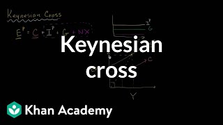 Keynesian Cross [upl. by Eldredge741]