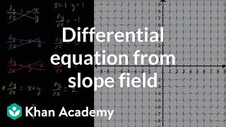 Differential equation from slope field  First order differential equations  Khan Academy [upl. by Lyudmila]