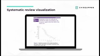 Literature amp Systematic Reviews 22 creating forest plots using Excel for Windows [upl. by Lock885]