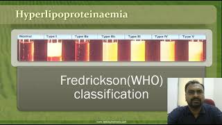 Disorders of Lipoprotein Metabolism  Hyperlipidemia [upl. by Nagad]